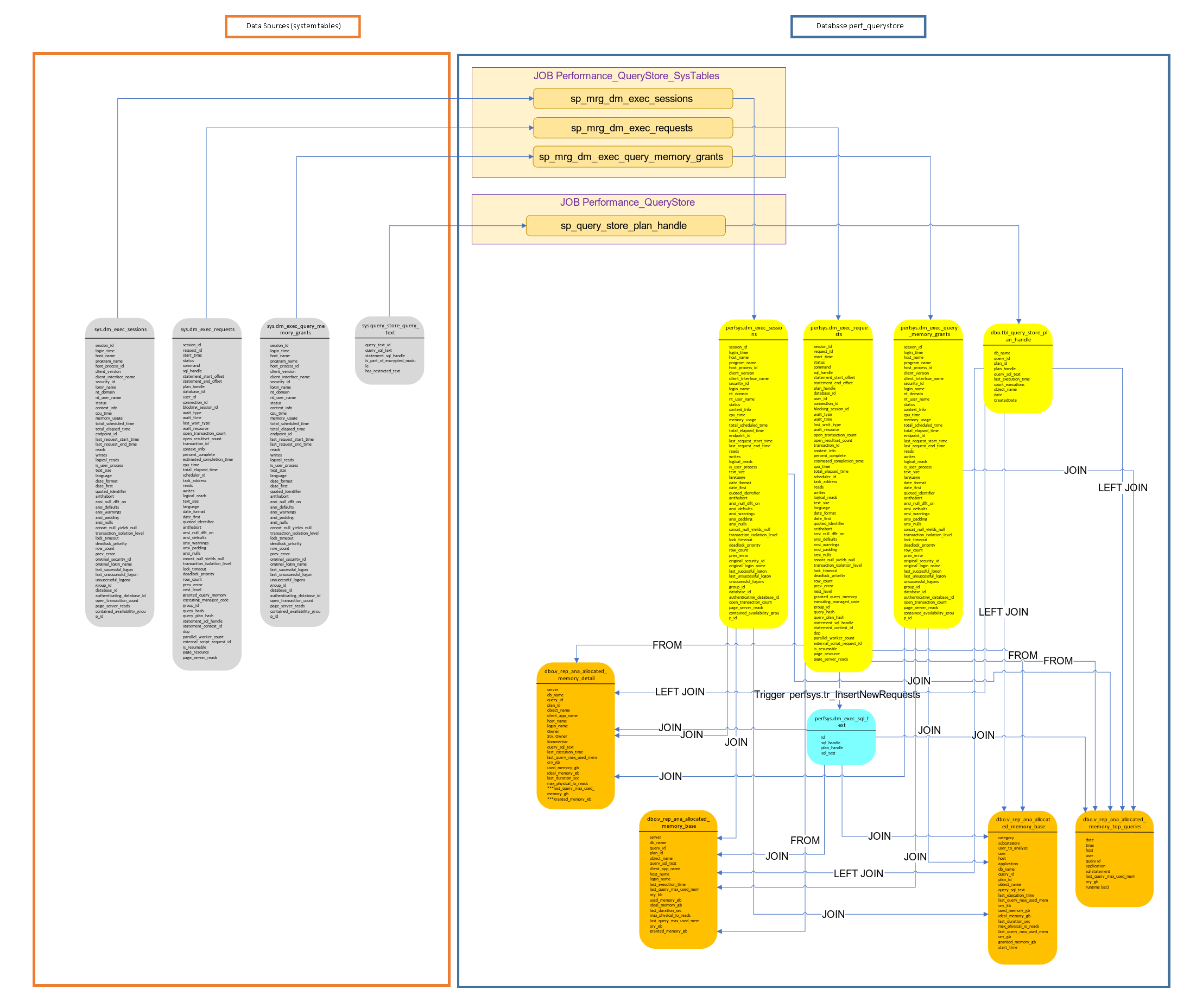 performance tunung overview